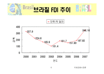 브라질현지법인의 경영성과측정-6