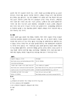 [조직행위] CEO 고액연봉에 대해서-5