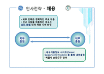 [인사관리] GE의 인사전략 분석-5