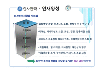 [인사관리] GE의 인사전략 분석-6