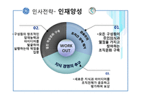 [인사관리] GE의 인사전략 분석-7