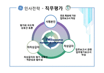 [인사관리] GE의 인사전략 분석-8