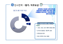 [인사관리] GE의 인사전략 분석-9