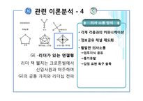 [인사관리] GE의 인사전략 분석-15