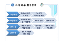 [인사관리] GE의 인사전략 분석-18