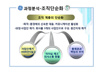 [인사관리] GE의 인사전략 분석-19