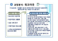 [인사관리] GE의 인사전략 분석-20
