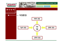 [마케팅] 크리스피 크림도넛 마케팅분석-6