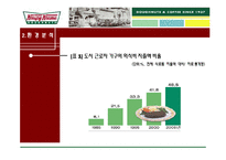 [마케팅] 크리스피 크림도넛 마케팅분석-7