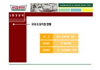[마케팅] 크리스피 크림도넛 마케팅분석-9