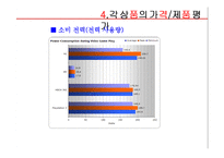 게임기산업 레포트-10