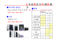 게임기산업 레포트-12