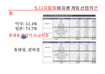 게임기산업 레포트-13
