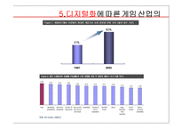 게임기산업 레포트-14