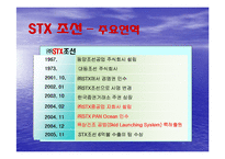 [경영] STX 조선 분석과 전략수립-4