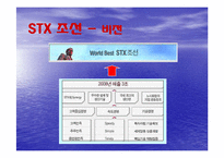[경영] STX 조선 분석과 전략수립-5