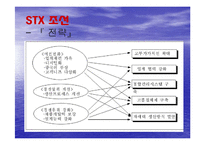 [경영] STX 조선 분석과 전략수립-16