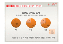 [광고홍보] 리홈 브랜드 이미지제고전략-7