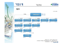 [기업재무론] 현대중공업 재무분석-7