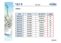 [기업재무론] 현대중공업 재무분석-8