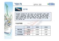 [기업재무론] 현대중공업 재무분석-10