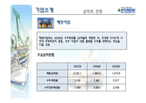 [기업재무론] 현대중공업 재무분석-12
