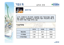 [기업재무론] 현대중공업 재무분석-15