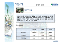 [기업재무론] 현대중공업 재무분석-17