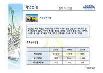 [기업재무론] 현대중공업 재무분석-20