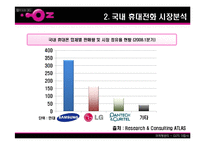 [마케팅] LG Telecom(LG텔레콤) `OZ`(오즈) 분석-5