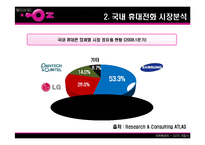 [마케팅] LG Telecom(LG텔레콤) `OZ`(오즈) 분석-6