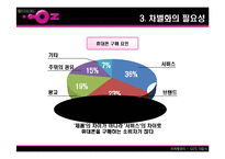 [마케팅] LG Telecom(LG텔레콤) `OZ`(오즈) 분석-8