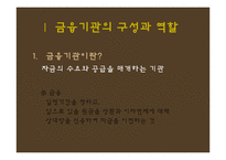 [기업윤리] 금융윤리-3