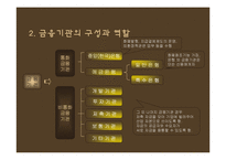 [기업윤리] 금융윤리-4