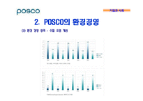기업의 환경경영 -포스코 POSCO의 환경경영-7