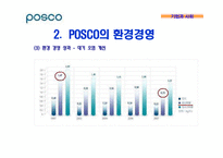 기업의 환경경영 -포스코 POSCO의 환경경영-8