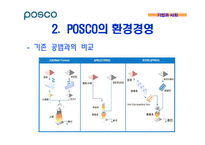 기업의 환경경영 -포스코 POSCO의 환경경영-15