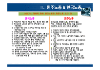 노동 조합 운동과 정당 정치에 대한 고찰-11