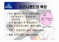 [국제경영] 디즈니랜드의 해외 진출-5
