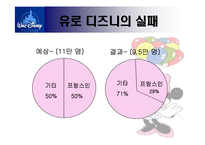 [국제경영] 디즈니랜드의 해외 진출-14