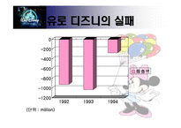 [국제경영] 디즈니랜드의 해외 진출-15