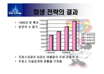 [국제경영] 디즈니랜드의 해외 진출-18