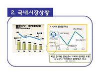 [국제경영] 유한킴벌리 하기스 중국진출사례 -하기스(하우치)-4