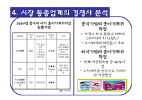 [국제경영] 유한킴벌리 하기스 중국진출사례 -하기스(하우치)-6