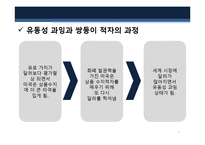 [경제학개론] 미국 서브프라임 모기지론 위기-7