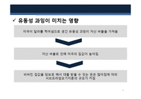 [경제학개론] 미국 서브프라임 모기지론 위기-8