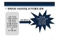[경제학개론] 미국 서브프라임 모기지론 위기-10