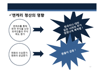 [경제학개론] 미국 서브프라임 모기지론 위기-12
