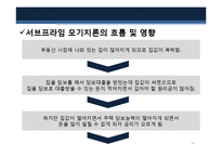 [경제학개론] 미국 서브프라임 모기지론 위기-14