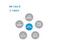 [기업분석] NHN 기업 분석과 글로벌 전략-5